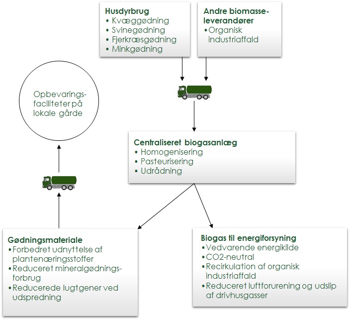 http://horsensbioenergi-dk.bubblemedia.dk/f/fotos/fotos-til-biogas-technology/biogasteknologi_horsens.jpg